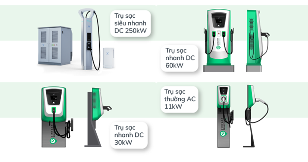 Các loại cổng sạc