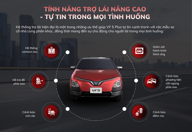 Giá lăn bánh VF5: Phong Cách Hợp Ý - Giá Hợp Ví